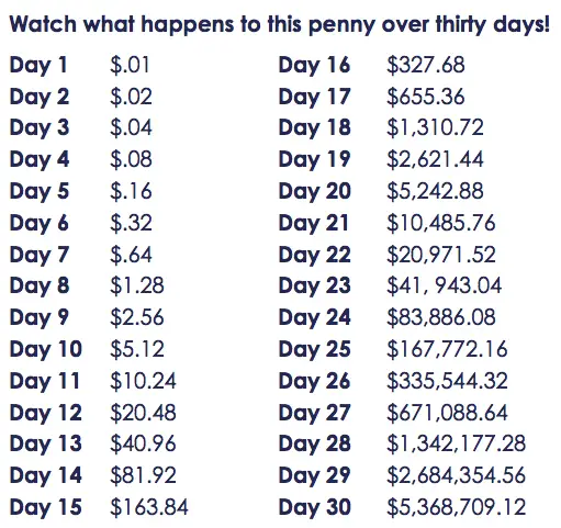 Game of 2 Pennies, Exponentielles Wachstum, Service to Other, Quantenmagie, Quantum Magic